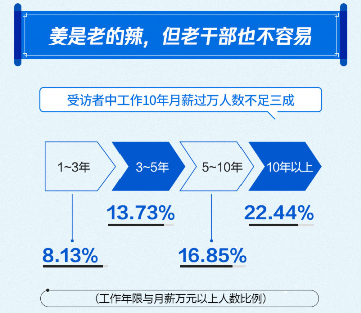 就業質量報告