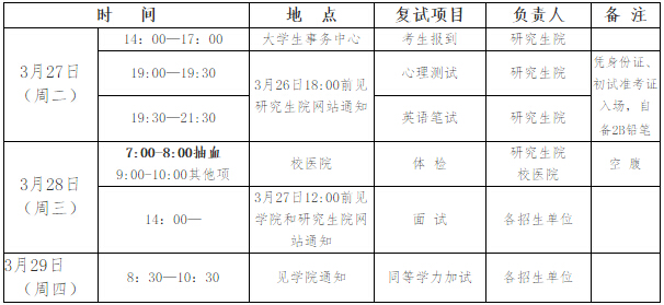 2018年山東理工大學碩士研究生復試日程表