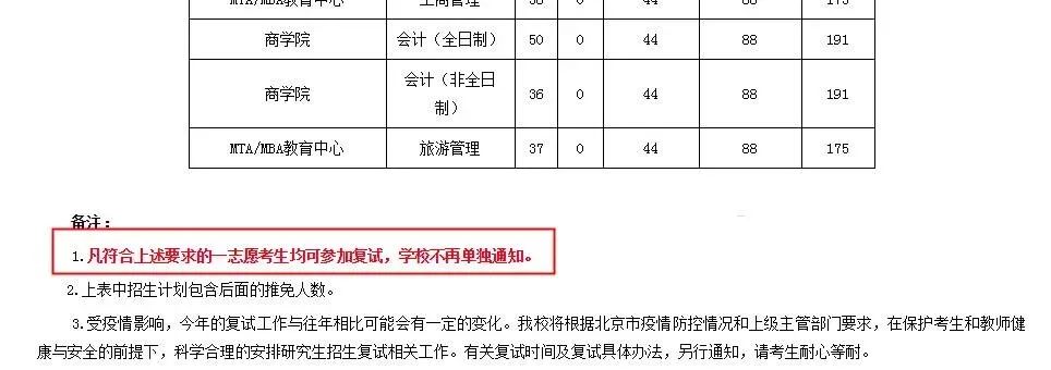 院校地區報考人數匯總更新！“等額復試”、“過線即復試”真有那么簡單？