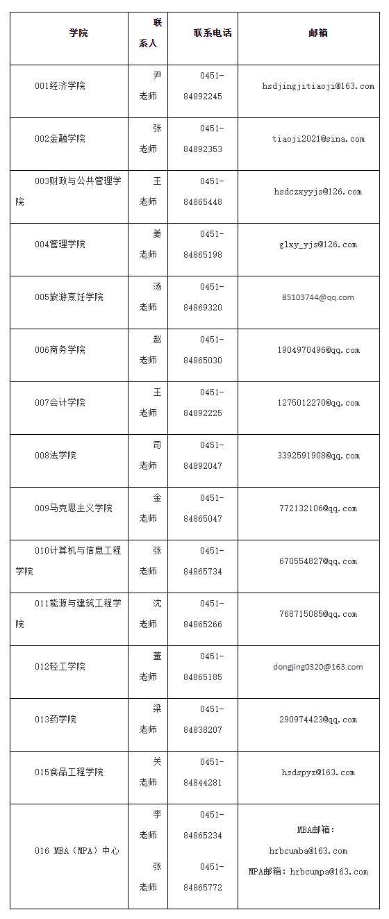 2021考研預調劑：哈爾濱商業大學2021年考研預調劑信息通知！