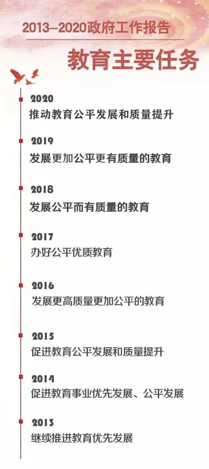 重磅！今年政府工作報告為教育劃重點：發展更加公平更高質量的教育