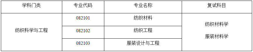 2021考研調劑：太原理工大學輕紡工程學院2021年碩士研究生預調劑信息