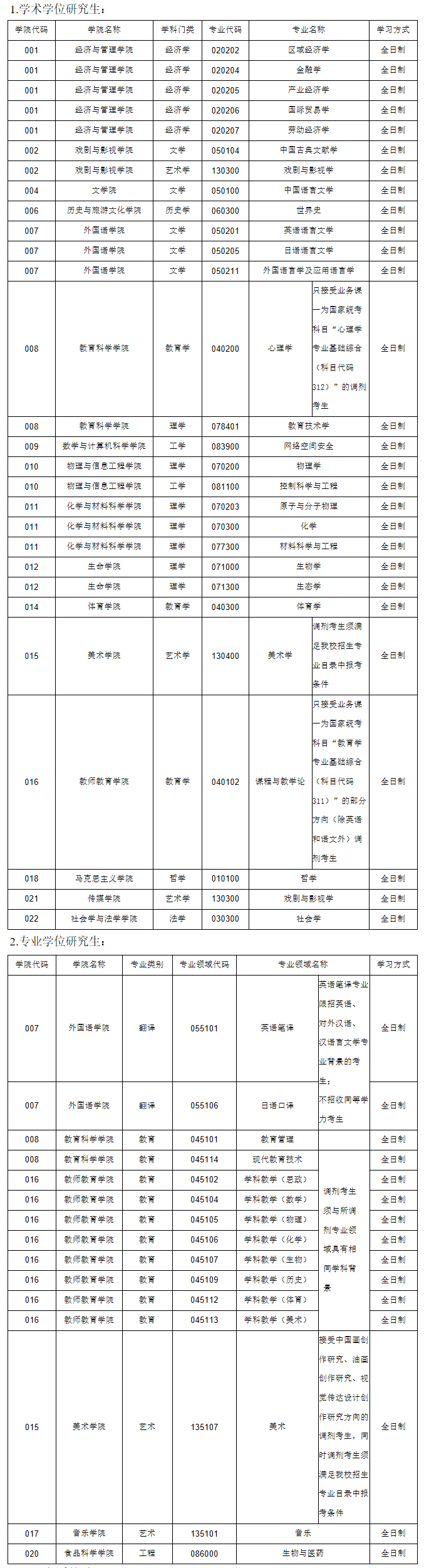 2021考研調劑：山西師范大學考研調劑及復試相關信息