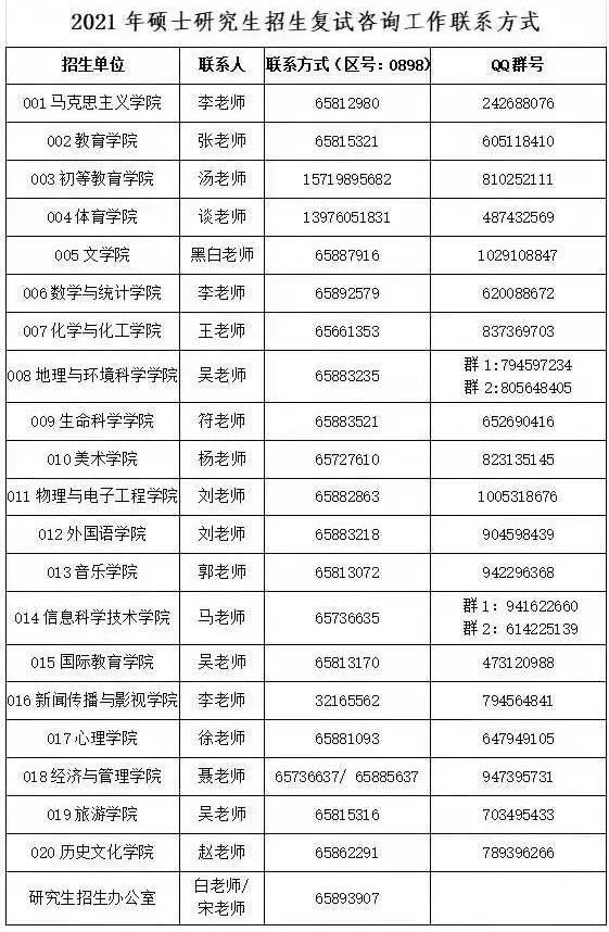 2021考研擬調(diào)劑：海南師范大學2021年碩士研究生擬調(diào)劑信息