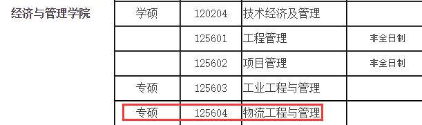 2021物流工程與管理擬調劑：哈爾濱理工大學物流工程與管理專碩擬調劑信息