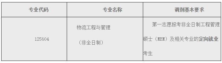 2021物流工程與管理調(diào)劑：北京科技大學(xué)物流工程與管理非全日制調(diào)劑信息