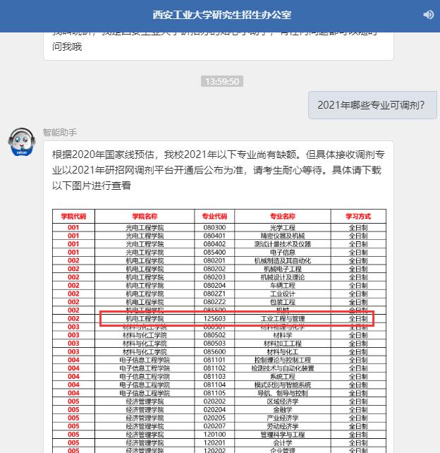 2021工業(yè)工程與管理擬調(diào)劑：西安工業(yè)大學(xué)工業(yè)工程與管理全日制擬調(diào)劑信息