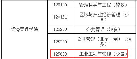 2021工業工程與管理調劑：南昌航空大學工業工程與管理專業調劑信息