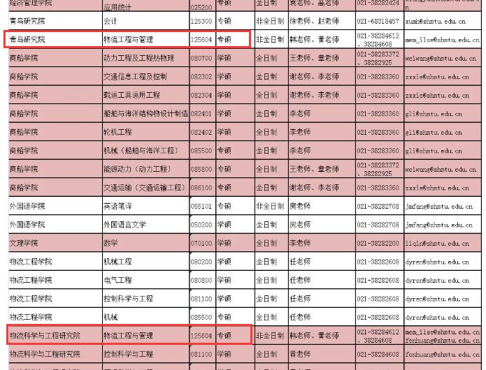 2021物流工程與管理擬調劑：上海海事大學物流工程與管理非全日制擬調劑信息