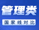 2022考研分數線：管理類聯考近兩年國家線對比