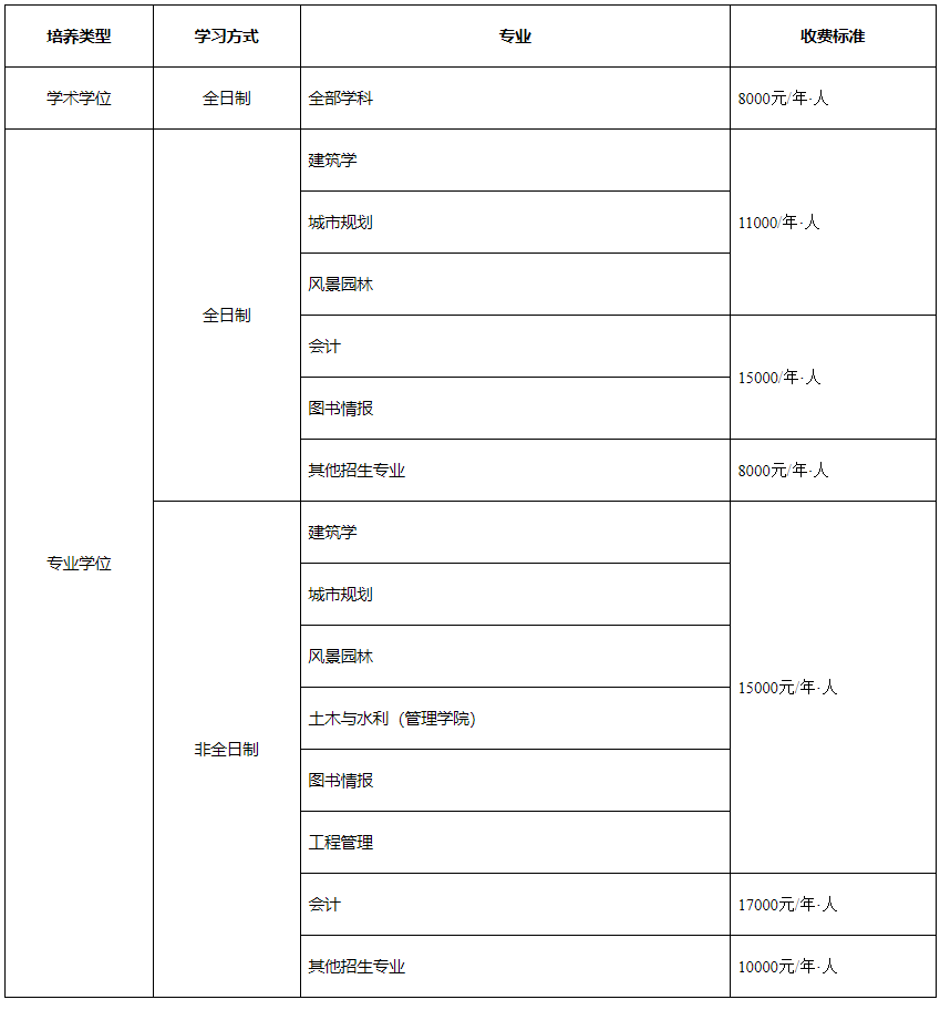 2023考研招生簡章：沈陽建筑大學2023年碩士研究生招生章程