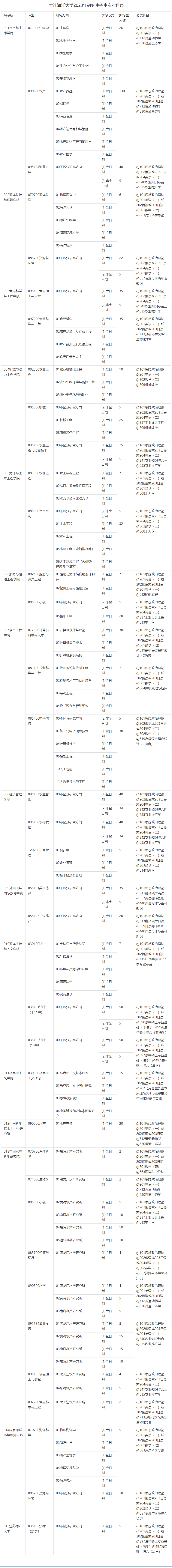 2023考研專業(yè)目錄：大連海洋大學2023年研究生招生專業(yè)目錄