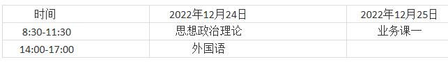 2023考研招生簡章：沈陽醫學院2023年碩士研究生招生章程