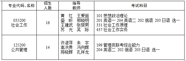 2023考研專業目錄：2023年黑龍江省社會科學院碩士研究生招生專業目錄