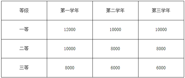 2023考研招生簡(jiǎn)章：安徽工程大學(xué)2023年碩士研究生招生簡(jiǎn)章