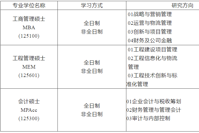 2023MBA招生簡章：2023沈陽工業大學MBA、MEM、MPAcc招生簡章