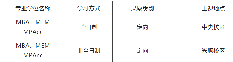 2023MBA招生簡章：2023沈陽工業大學MBA、MEM、MPAcc招生簡章