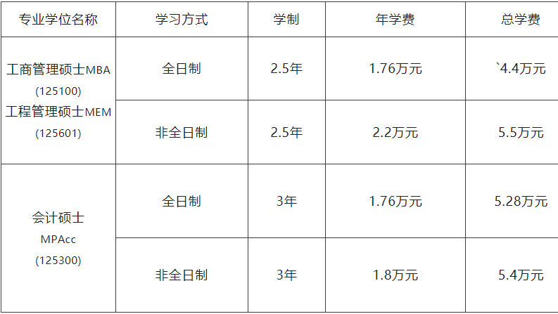 2023MBA招生簡章：2023沈陽工業大學MBA、MEM、MPAcc招生簡章