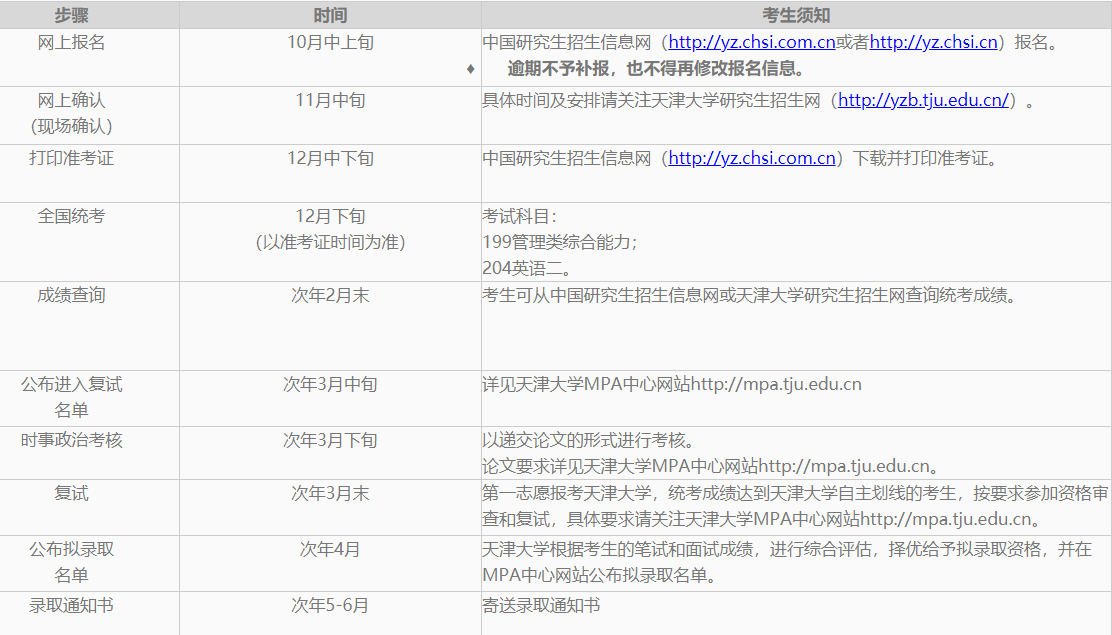 2023考研招生簡章：天津大學2023年雙證非全日制公共管理碩士（MPA）招生簡章