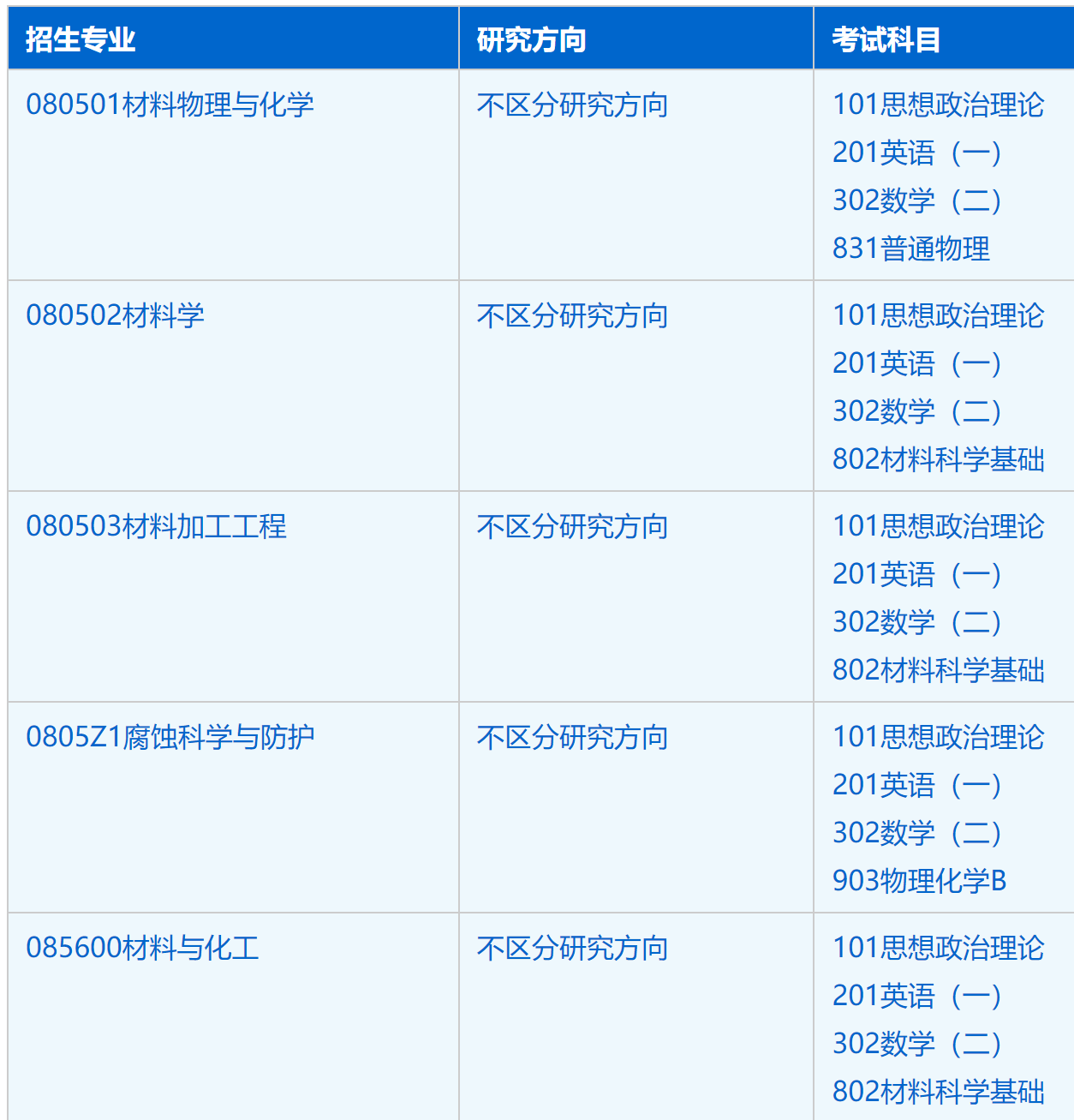 2023考研招生簡章：中國科學技術大學材料科學與工程學院（金屬所）2023年碩士研究生招生簡章