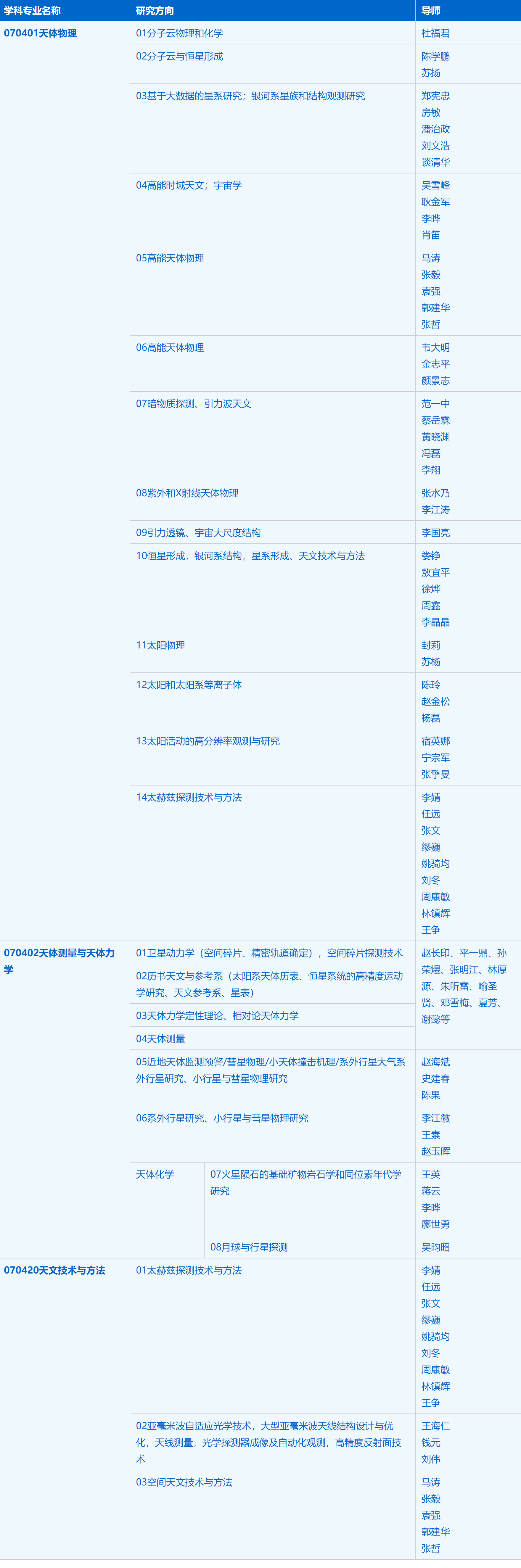 2023考研招生簡(jiǎn)章：中國(guó)科學(xué)技術(shù)大學(xué)天文與空間科學(xué)學(xué)院（紫金山天文臺(tái)）2023年碩士研究生招生簡(jiǎn)章