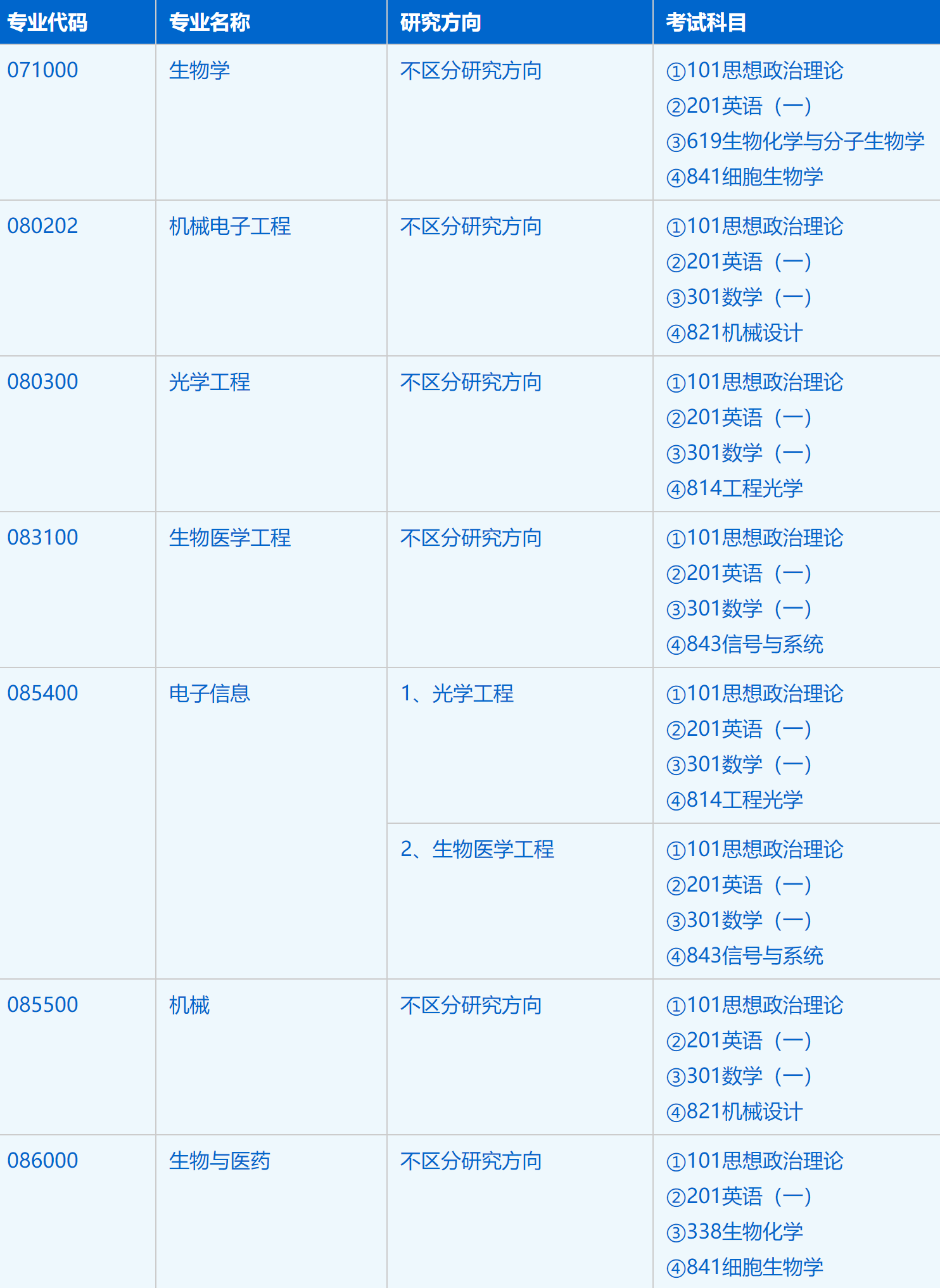 2023考研招生簡(jiǎn)章：中國(guó)科學(xué)技術(shù)大學(xué)生物醫(yī)學(xué)工程學(xué)院（蘇州醫(yī)工所）2023年碩士研究生招生簡(jiǎn)章