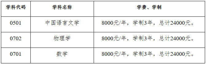 2023考研招生簡章：昆明學(xué)院2023年碩士研究生招生章程