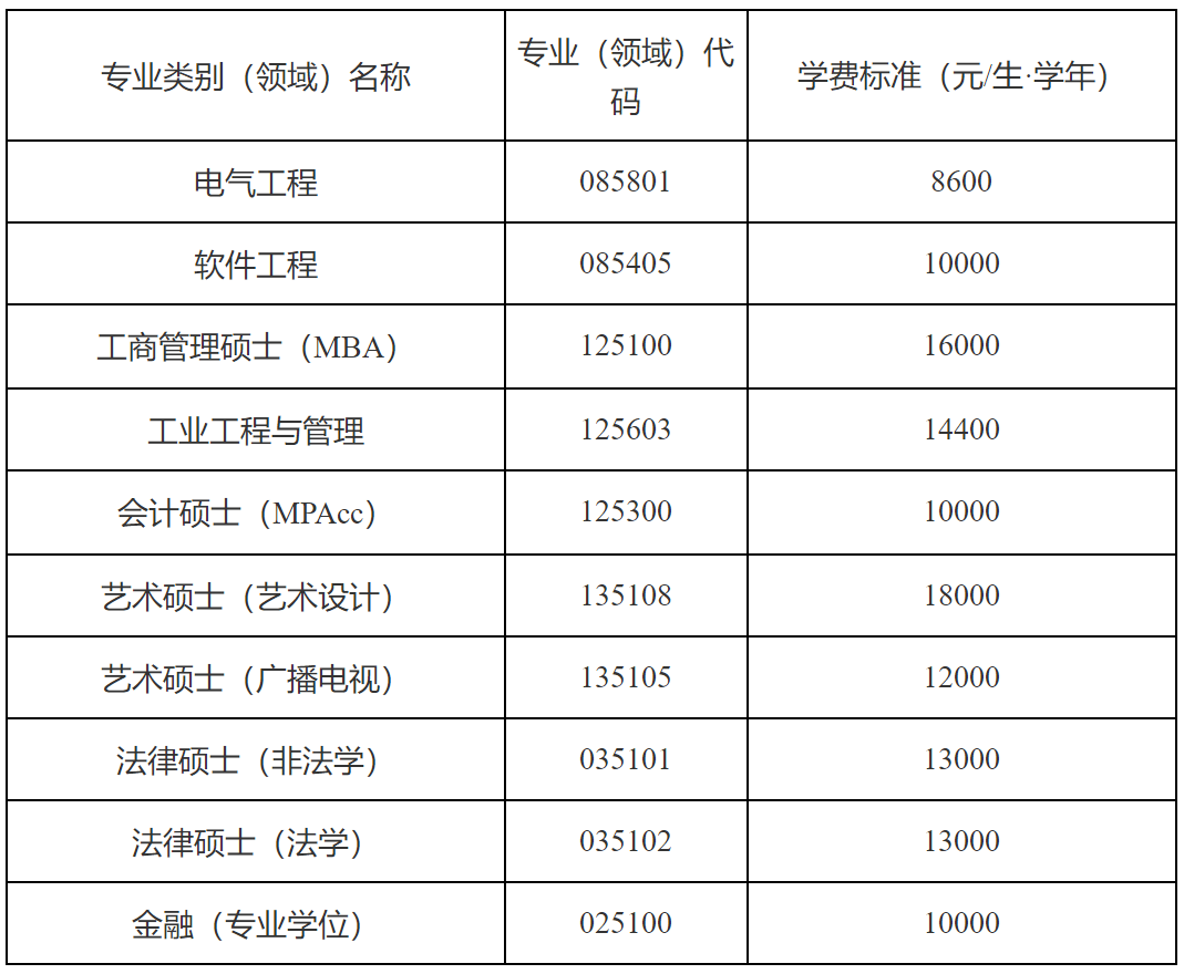 2023考研學費：天津工業大學2023級碩士研究生學費標準