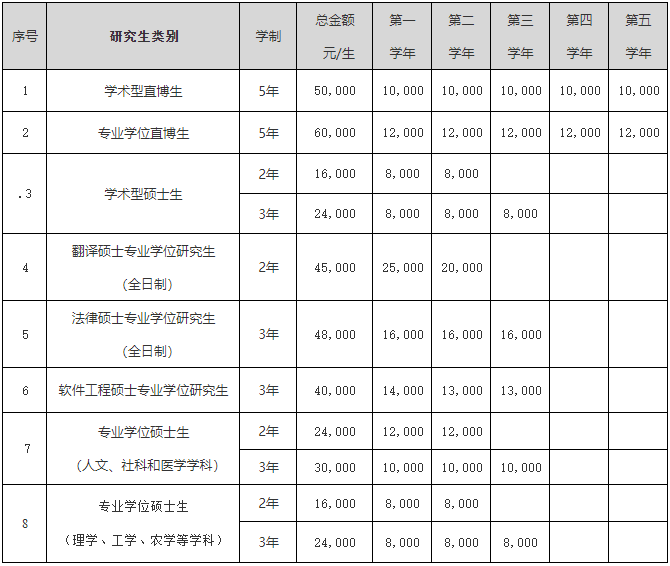 2023推薦免試：吉林大學(xué)2023年接收優(yōu)秀應(yīng)屆本科畢業(yè)生免試攻讀研究生招生簡(jiǎn)章及專業(yè)目錄