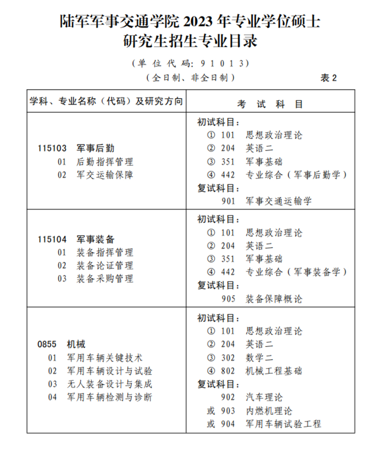 2023考研招生簡(jiǎn)章：陸軍軍事交通學(xué)院2023年碩士研究生招生簡(jiǎn)章