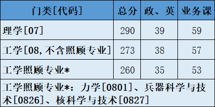 2022考研調劑：2022年中國工程物理研究院計算數學、應用數學、理論物理、等離子體物理、粒子物理與原子核物理、凝聚態物理、原子與分子物理、光學等調劑信息