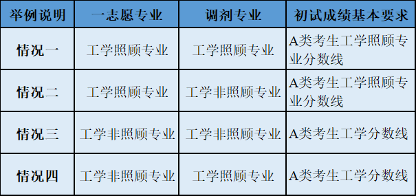 2022考研調劑：2022年中國工程物理研究院計算數學、應用數學、理論物理、等離子體物理、粒子物理與原子核物理、凝聚態物理、原子與分子物理、光學等調劑信息