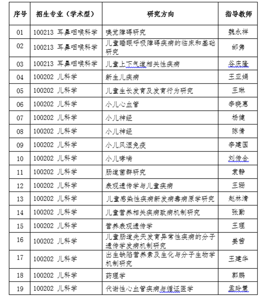 2022考研調劑：首都兒科研究所2022年研究生調劑公告