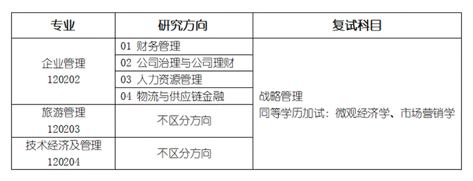 2022考研調劑：山東工商學院工商管理學院2022年研究生預調劑信息