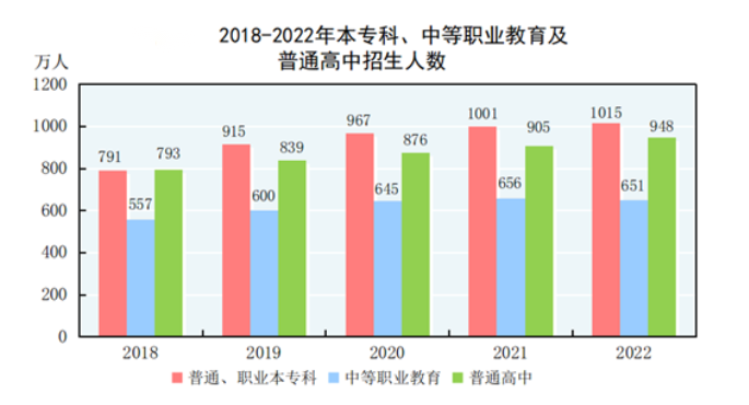 全年研究生教育招生124.2萬人