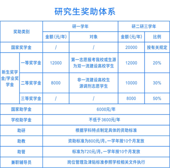 2023考研調劑：浙大城市學院信息與電氣工程學院2023年全日制專業學位碩士研究生歡迎調劑