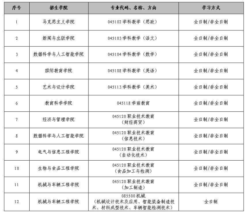 2023考研調(diào)劑：吉林工程技術(shù)師范學(xué)院關(guān)于我校碩士研究生招生工作考生咨詢問(wèn)題的統(tǒng)一回復(fù)