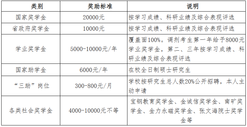 2023考研預調劑：江西理工大學2023年碩士研究生招生預調劑公告