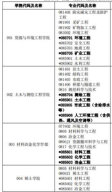 2023考研預調劑：江西理工大學2023年碩士研究生招生預調劑公告