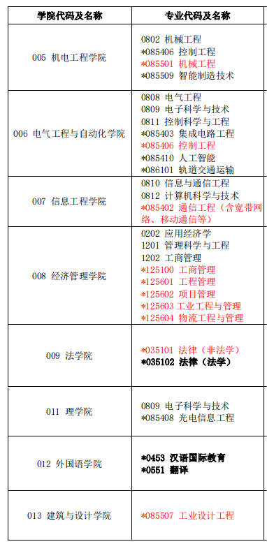 2023考研預調劑：江西理工大學2023年碩士研究生招生預調劑公告