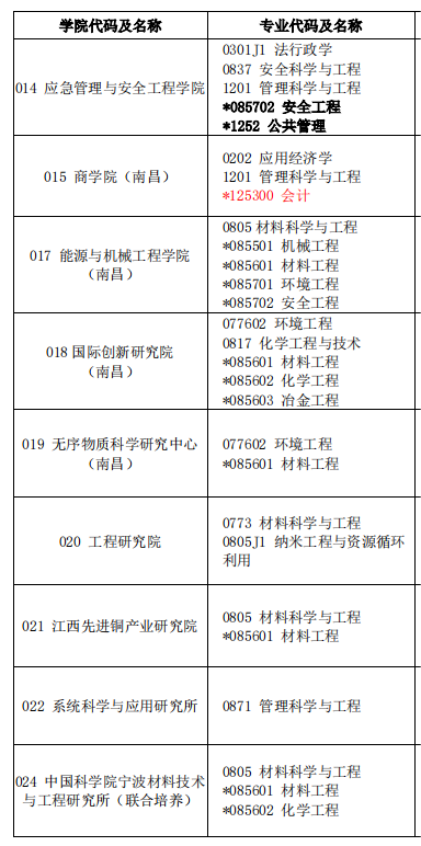 2023考研預調劑：江西理工大學2023年碩士研究生招生預調劑公告