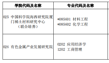 2023考研預調劑：江西理工大學2023年碩士研究生招生預調劑公告