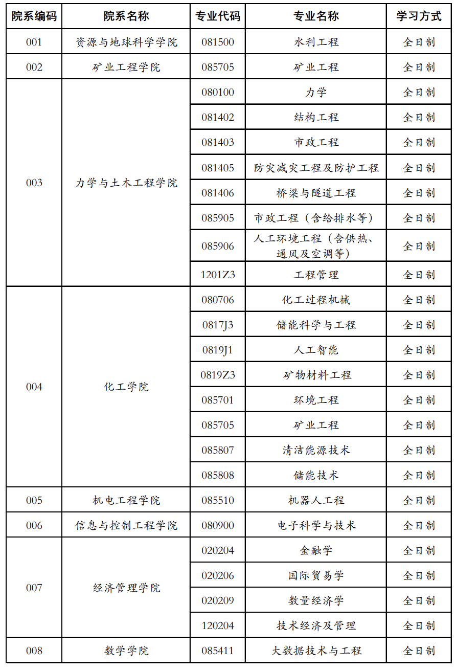 2023考研調劑：2023年中國礦業大學全國碩士研究生招生考試擬接收調劑專業