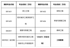 2024考研調劑：南京林業大學土木工程學院2024年接受研究生調劑通知