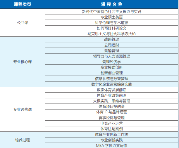 2024考研預調劑：調劑意向登記 