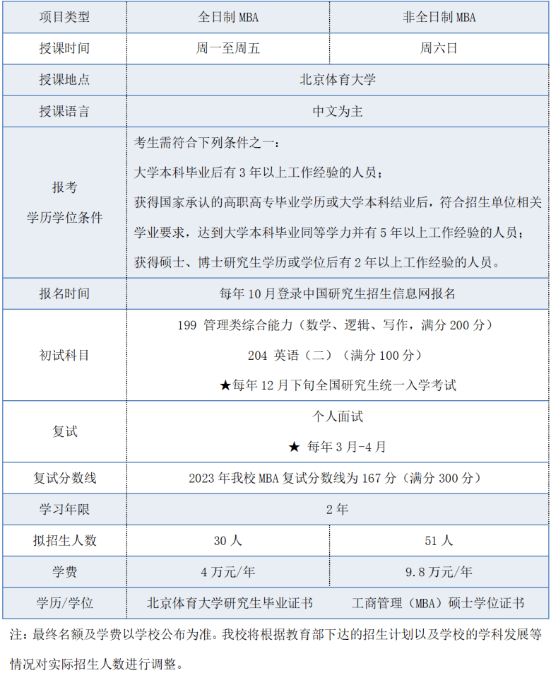 2024考研預調劑：調劑意向登記 