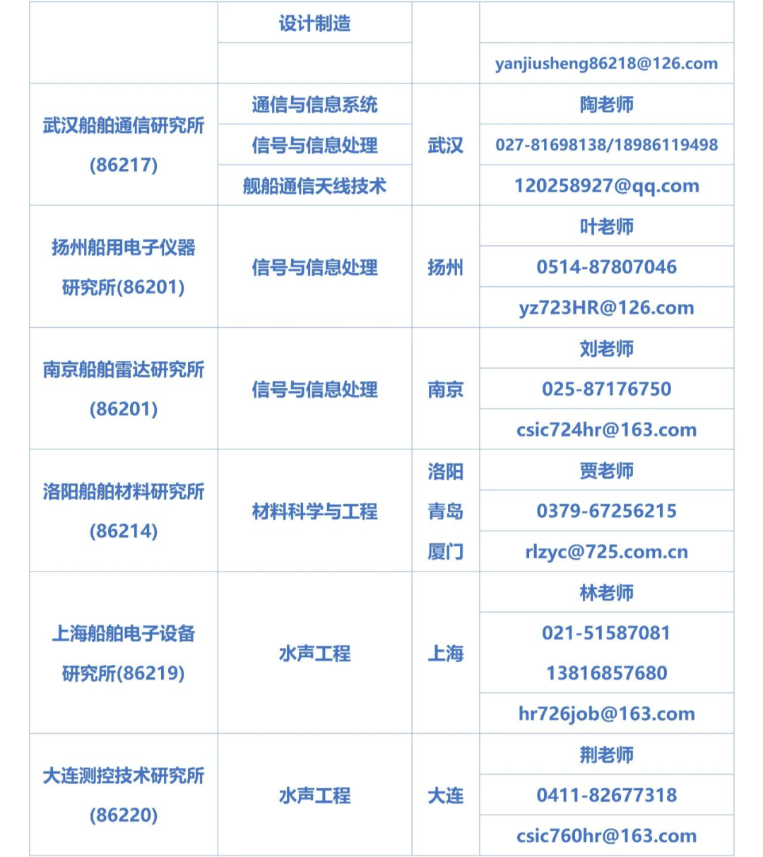 2024考研預調劑：招生調劑 