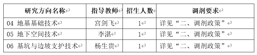 2024考研預調劑：中國建筑科學研究院2024年碩士研究生招生考試調劑意向通知