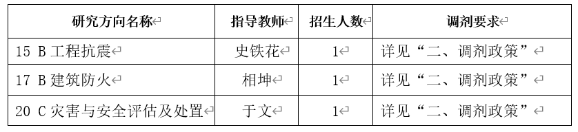 2024考研預調劑：中國建筑科學研究院2024年碩士研究生招生考試調劑意向通知