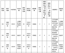 2024考研專業目錄：廣州中醫藥大學2024年碩士研究生招生專業目錄